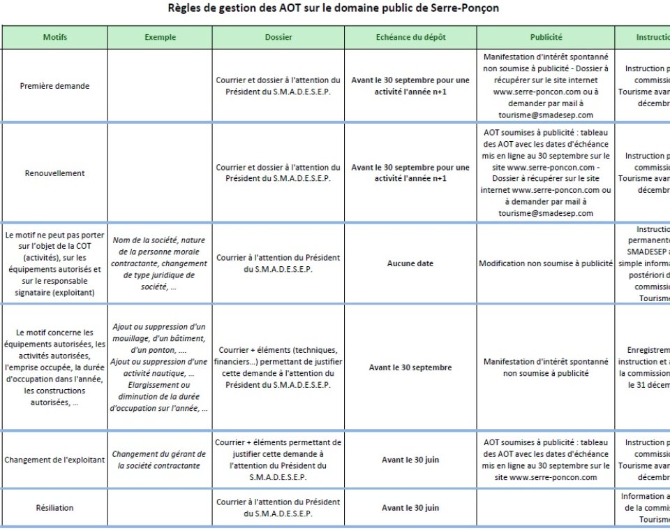Regles de gestion des COT